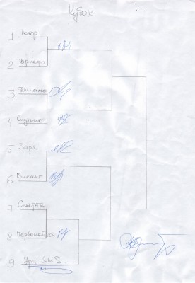 Скан-копия_Кубок.jpg (476.74 КБ, Просмотров: 17251) Скан-копия_Кубок.jpg